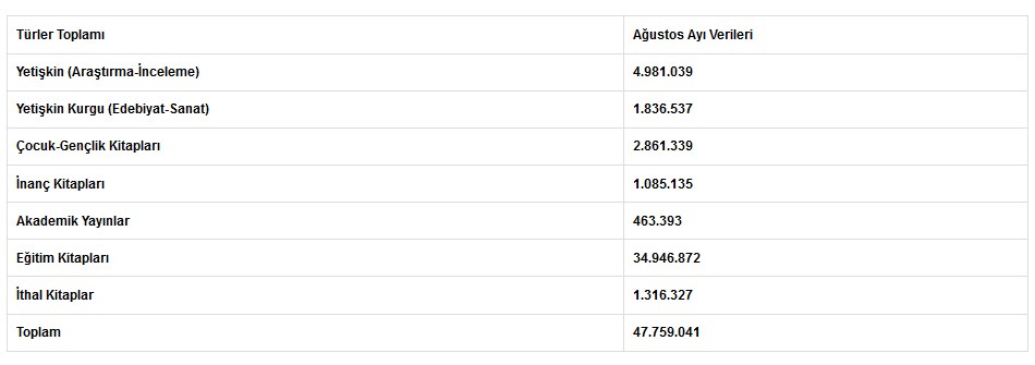 2019 Ağustos Ayı Kategori Dağılımı