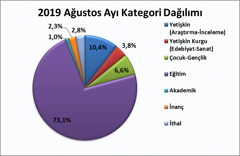 2019 Ağustos kategori dağılımı