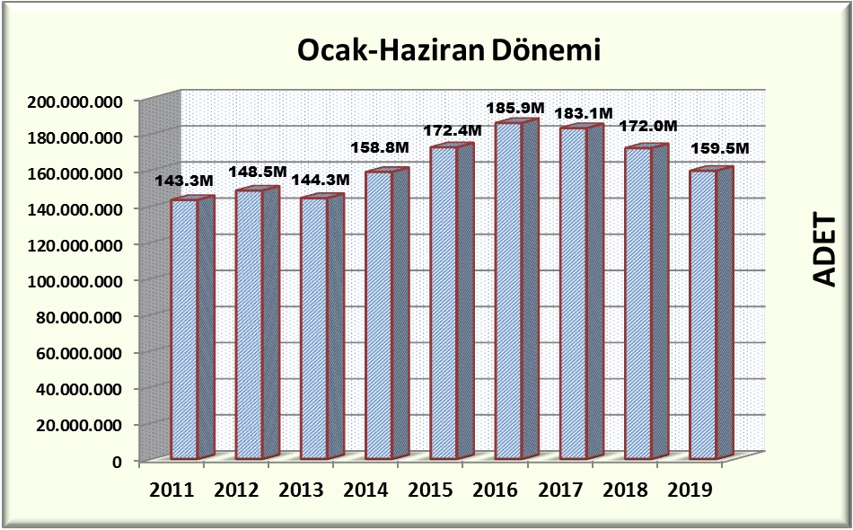 Ocak Haziran Dönemi