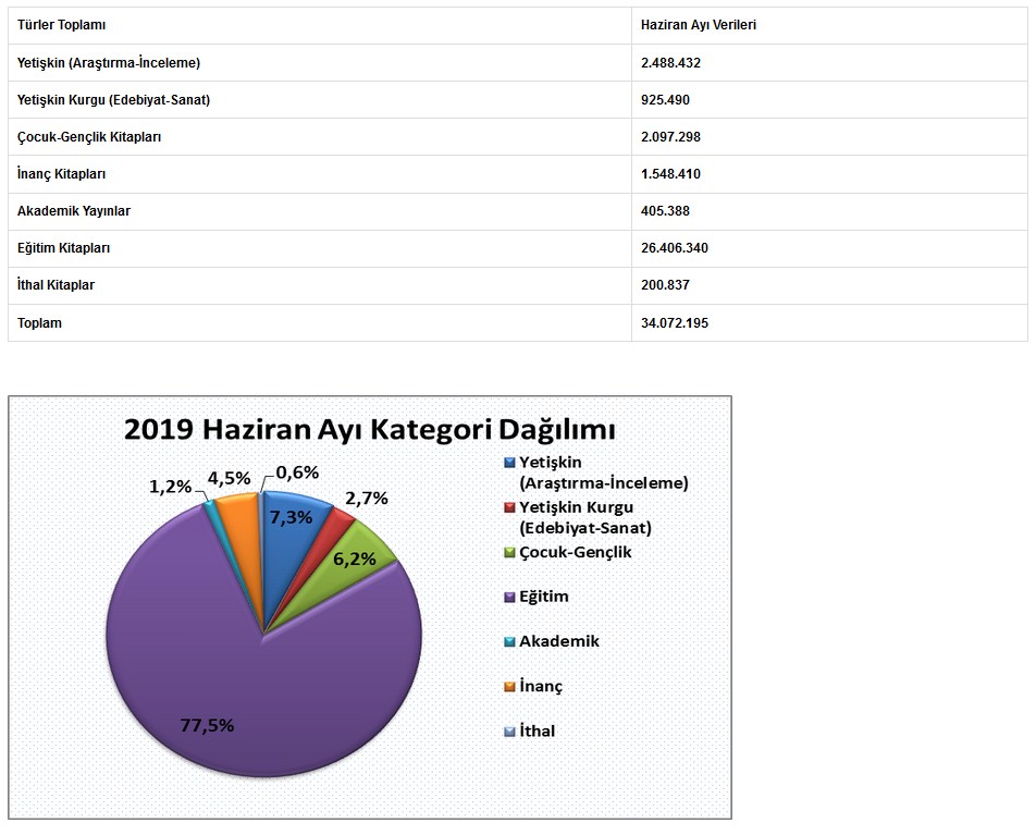 Haziran Kategoriler