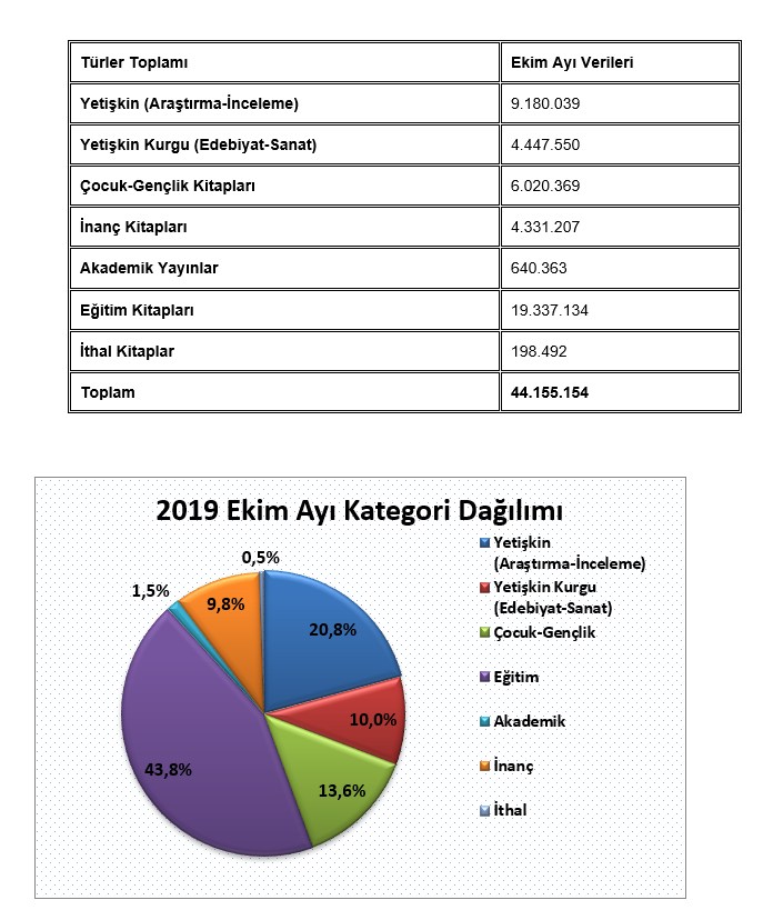 Ekim 2019 Bandrol Kategorileri