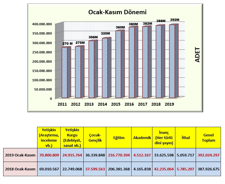 Kasım Ayı Bandrol Verileri