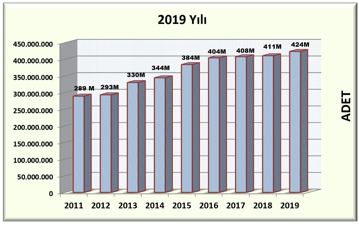 aralık 2019