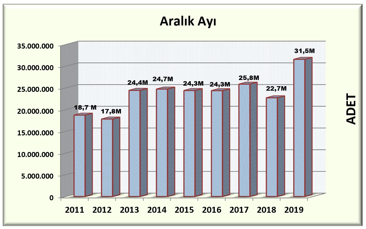 Aralık 2019