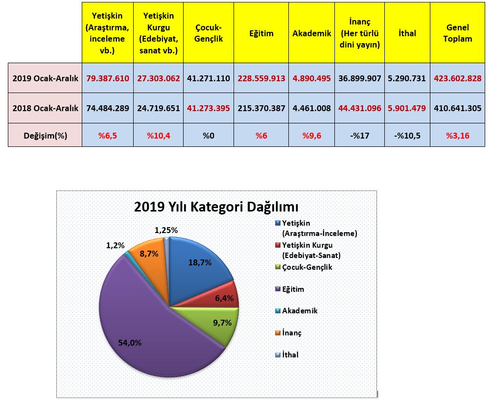Kategori