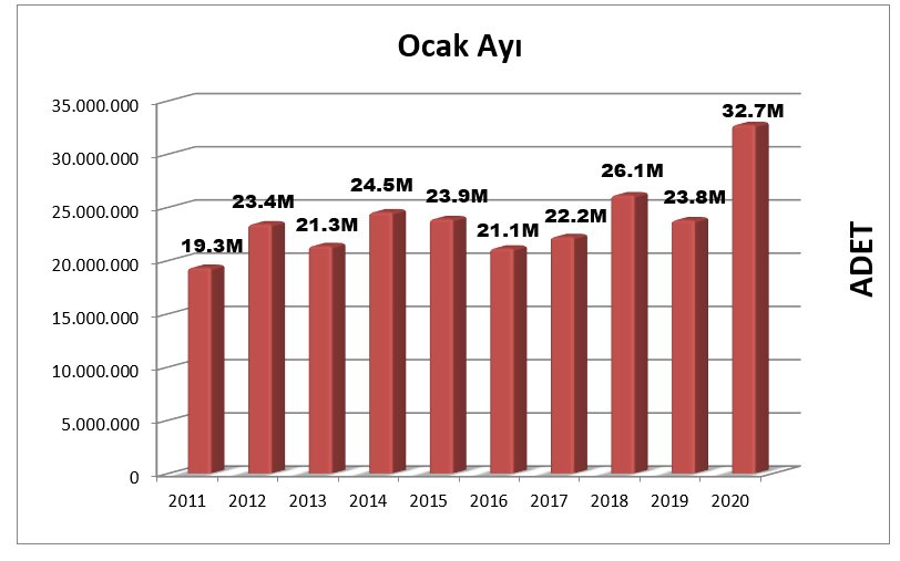 Ocak 2020 Bandrol