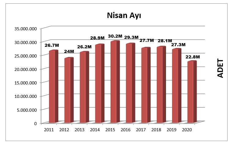 Nisan 2020