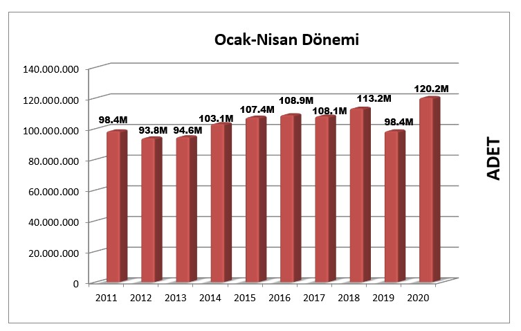 Nisan  2020