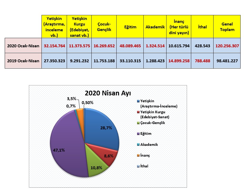 Nisan 2020