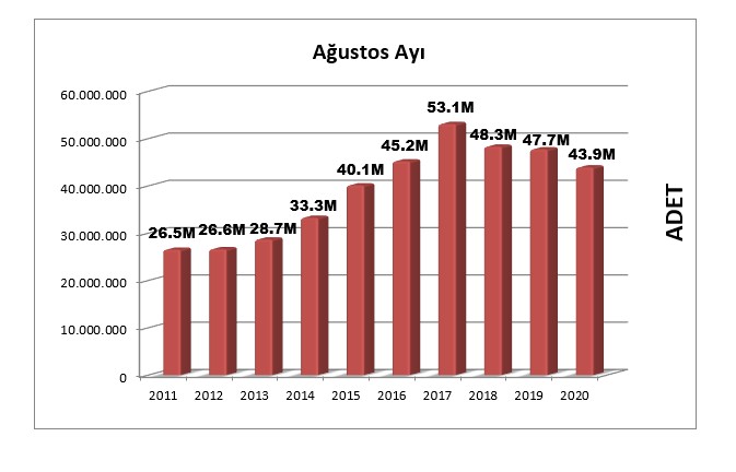 2020 Ağustos Bandrol Verileri