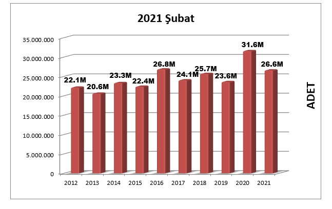 Şubat1