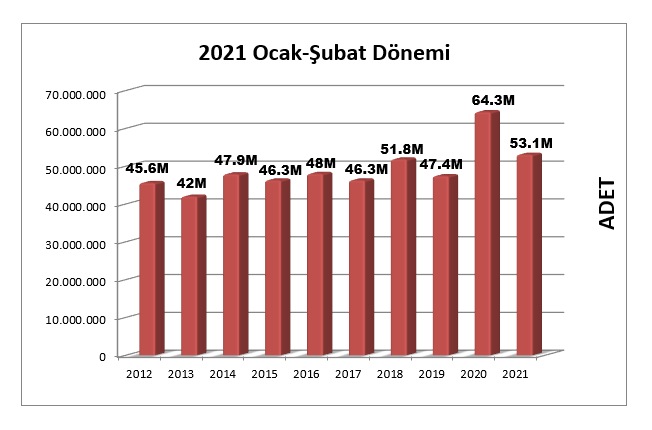 Şubat 2021