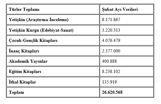 Şubat 2021