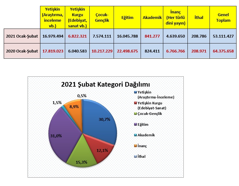 Şubat 2021